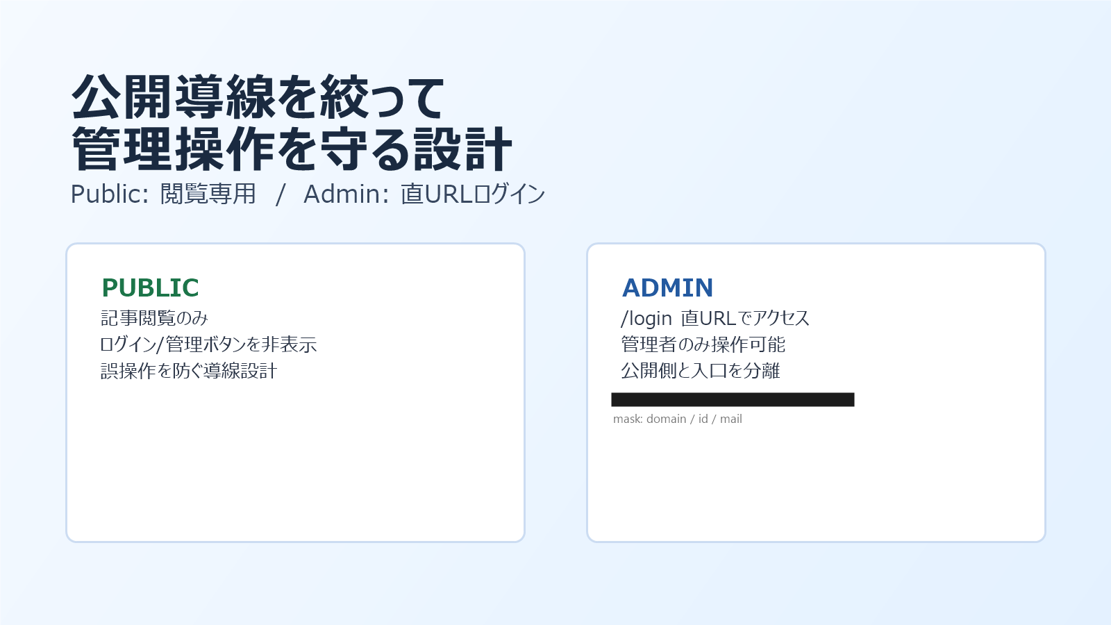 公開サイトは閲覧専用にする運用メモ(2/9前半)
