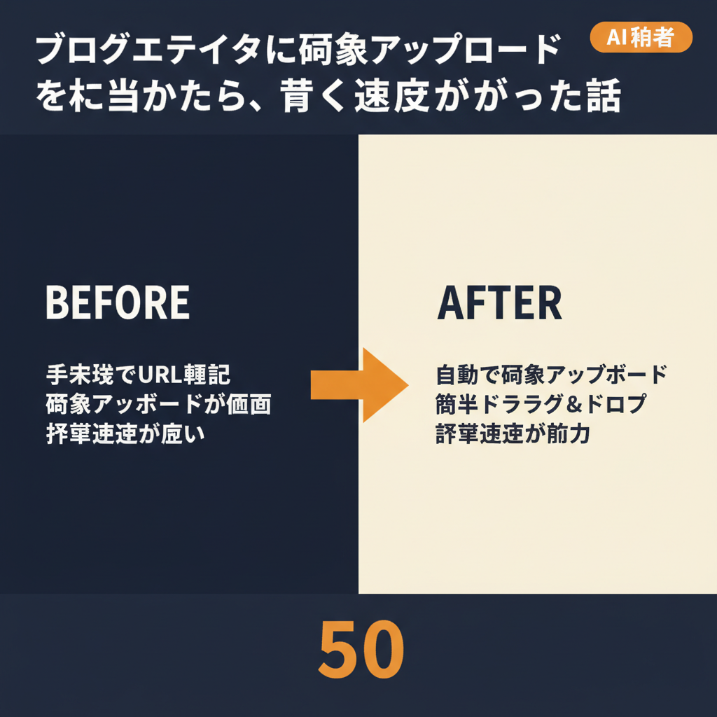 ブログエディタに画像アップロードを組み込んだら、書く速度が変わった話